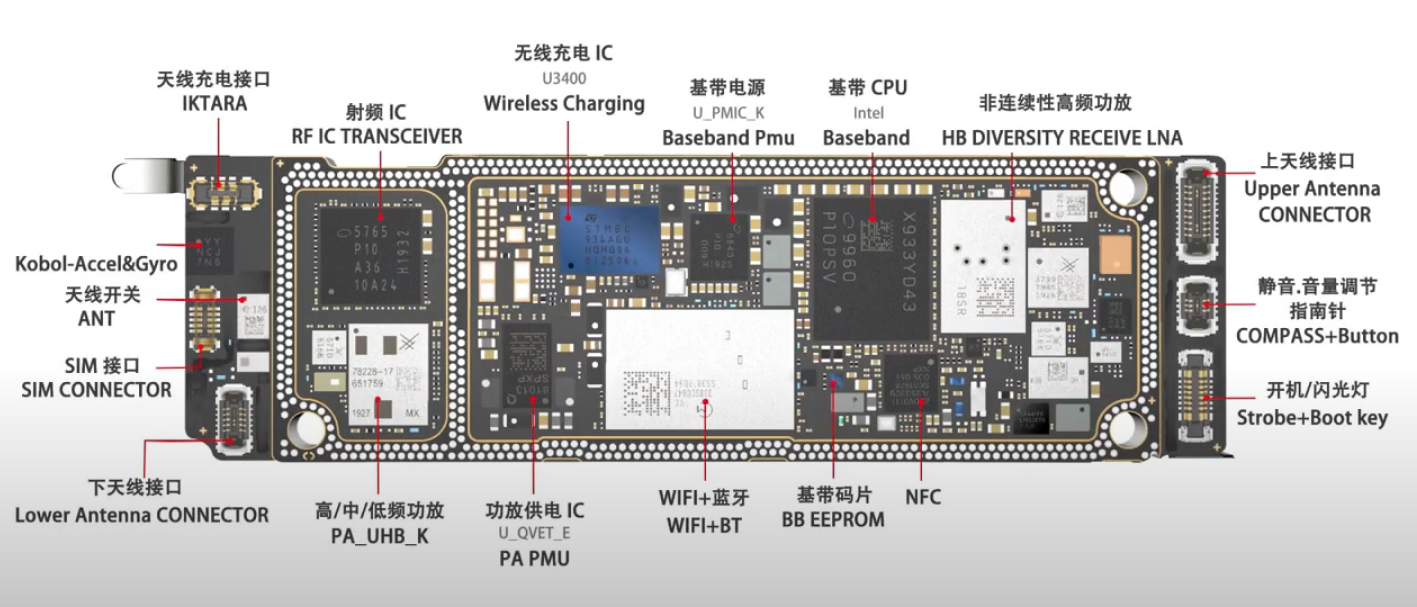 Cep Telefonu Anakart Değişimi